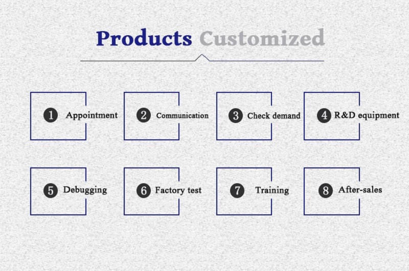 1773648822924905.jpg 定制流程.jpg