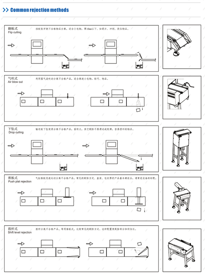 common rejection methods.jpg